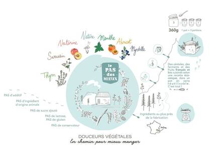Photo Le Pas des Mieux - Fabrication de yaourts végétaux